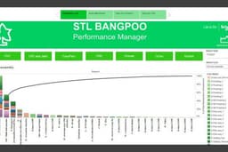 Data visualization dashboard by Tableau