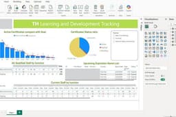 รับทำ Dashboard Power BI เพื่อวิเคราะห์ และติดตามผลการดำเนิน