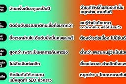 สร้าง Website SEO พร้อมบทความ ให้กับธุรกิจของคุณ