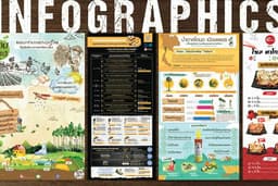 ออกแบบ infographics กราฟฟิกร้าน แบนเนอร์