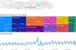 บริการสร้าง Dashboard นำเข้าและแสดงข้อมูล ด้วย Power BI