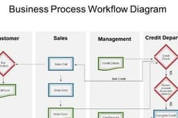 การทำคู่มือและขั้นตอนการปฏิบัติงาน Procedure / SOP / Work Instuction / Business Workflow 