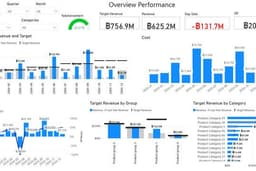 วิเคราะห์ข้อมูล จัดทำ Data Visualization Dashboard ด้วย Power BI และ Excel