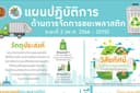 Infographics:การจัดการขยะ