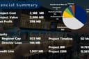 Real Estate Consultant , Business plan , Feasibility Study and Financial model 