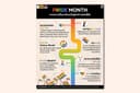 Infographic สำหรับคอนเทนต์โซเชียลมีเดีย เเละอื่น ๆ