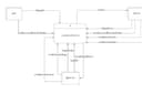 รับทำ Diagram ต่างๆ ออกแบบระบบ 