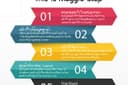 รับทำ Infographic งานด่วน งานเร่ง ขอให้บอกครับ