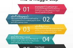 รับทำ Infographic งานด่วน งานเร่ง ขอให้บอกครับ