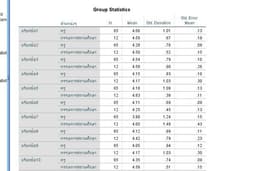 รับวิเคราะห์แบบสอบถามวิทยานิพนธ์ด้วย spss