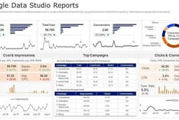 รับสร้างและออกแบบ Dashboard Data Viz สำหรับทีม องค์กรและSME