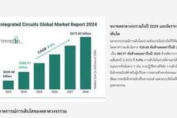 รับออกแบบงานวิจัยและพรีเซนเทชันด้านตลาดเทคโนโลยี จากข้อมูลของลูกค้า