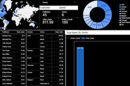 ออกแบบ Looker Studio Dashboard เชื่อมต่อ SQL/Python เปลี่ยนข้อมูลดิบเป็น Insight พร้อมใช้