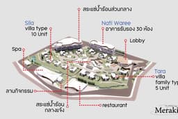 ขึ้นโมเดล3D ออกแบบจัดวางผัง พื้นที่ใช้สอย รับทำภาพpresentationสำหรับงานดีไซน์ ออกแบบภายในภายนอก