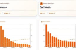 รับทำ Interactive Dashboard สำหรับวิเคราะห์ธุรกิจ ดูผลประกอบการ ด้วยการออกแบบระดับมืออาชีพ