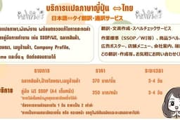 รับแปลงานภาษาญี่ปุ่น