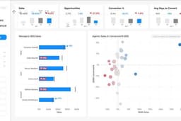 รับสรา้ง Report Power BI จากฐานข้อมูล Excel Sheet หลาย file