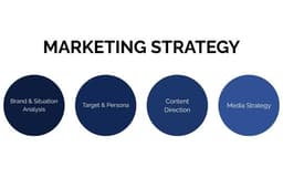 รับวางแผนกลยุทธ์แบรนด์ - Tailored strategy designed to express your brand