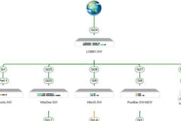 Network Infrastructure Design