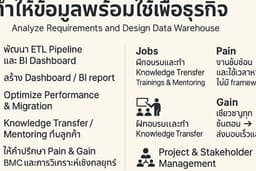 ✨ Data Governance & Data Warehouse Professional Service