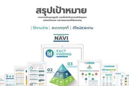 ที่ปรึกษาการเงินส่วนบุคคล (Personal Financial Planner)