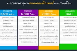 ดูแลระบบคอมพิวเตอร์รายเดือน