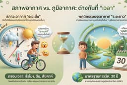 รับ Gen Infographic สไตล์ 3D Pixar, Ultrarealistic 3D Cartoon style และรับออกแบบกราฟิก Infograhic