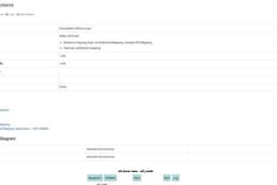 รับออกแบบเอกสาร Confluence Specification Backend/Frontend