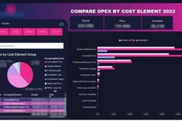 Powerbi