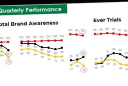 Marketing report