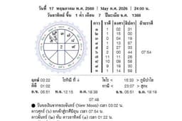 ปฎิทินโหร ฤกษ์ตำแหน่งดาวประจำวัน
