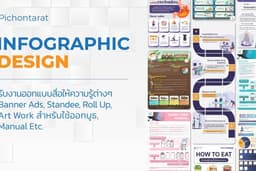 รับออกแบบ Infographic สำหรับ Social media หรือ Artwork สิ่งพิมพ์ ราคาน่ารักสะบายกระเป๋า