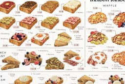 รับวาดรูปข ขนม ของหวาน ของคาว