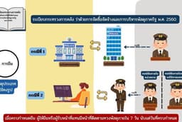 รับทำสไลด์ Presentation (Canva Pro) งานราชการ งานบริษัท วิทยานิพนธ์ งานวิจัย โปรเจค งานวิชาการ