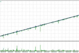 รับสร้าง EA สำหรับ MT5