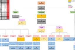 รับทำเอกสารงานด้าน HR