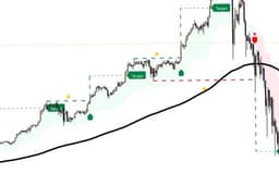Indicator TradingView ช่วยหา Trend และจุดเข้าเทรด Forex / Gold / BTC