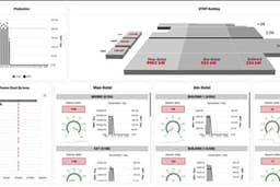 งาน energy management dashboard