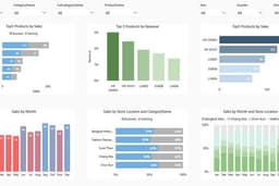 รับสร้าง Report, Dashboard โดยใช้ Power BI , Lookers ( google studio )