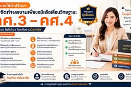 📘 การจัดทำผลงานเพื่อขอเลื่อนวิทยฐานะ คศ.3 – คศ.4