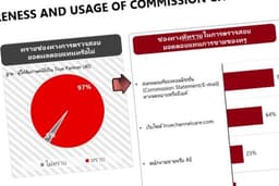 Marketing report