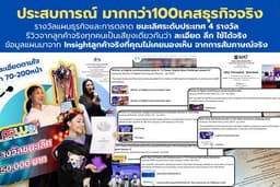 รับเขียนแผนธุรกิจ วิเคราะห์ตลาดและวางกลยุทธ์การตลาด สร้างBranding ตามความต้องการ แบบละเอียด ลึก