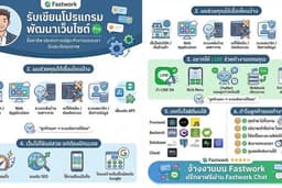 รับเขียนโปรแกรม พัฒนาเว็บไซต์ Web App และเชื่อมต่อ LINE OA ครบวงจร งานเนี๊ยบ ระบบเสถียร โดยมืออาชีพ