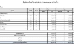ถอดแบบประมาณราคาระบบไฟฟ้า และสื่อสาร จัดทำ BOQ