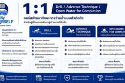 1:1 Drill / Advance Technique/Open Water for Completion