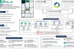 รับทำ slide presentation/รายงาน