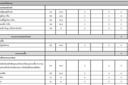 รับถอดปริมาณวัสดุ BOQ