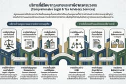 บริการด้านกฎหมาย ร่างสัญญาทางการค้า
