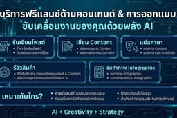 ✍️รับเขียนโพสต์ Facebook / เขียน Content / แปลภาษา / รีวิวสินค้า