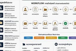 ระบบบริหารสำนักงานทนายความและกฎหมาย Law Firm Management System